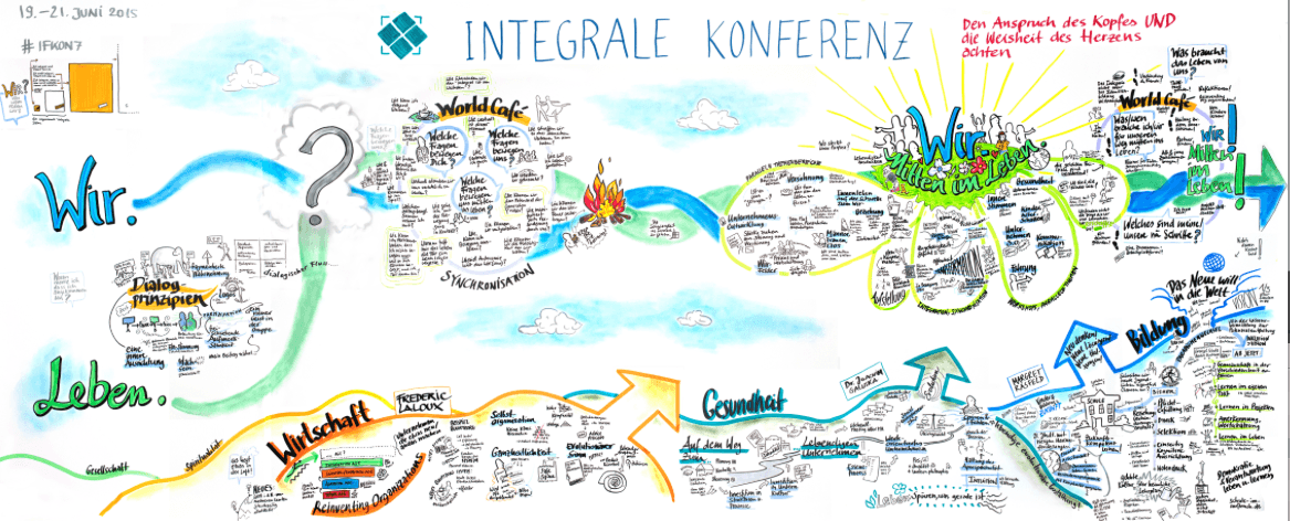 Integrale Konferenz