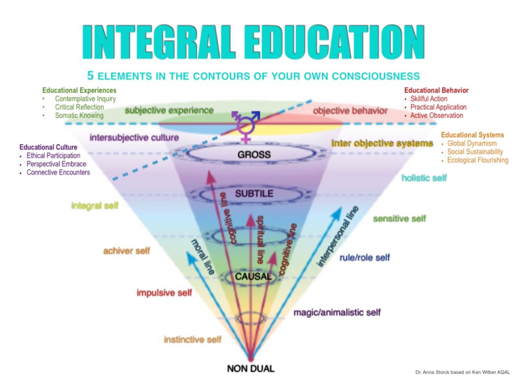 Train The Trainer – Institute for Global Integral Competence