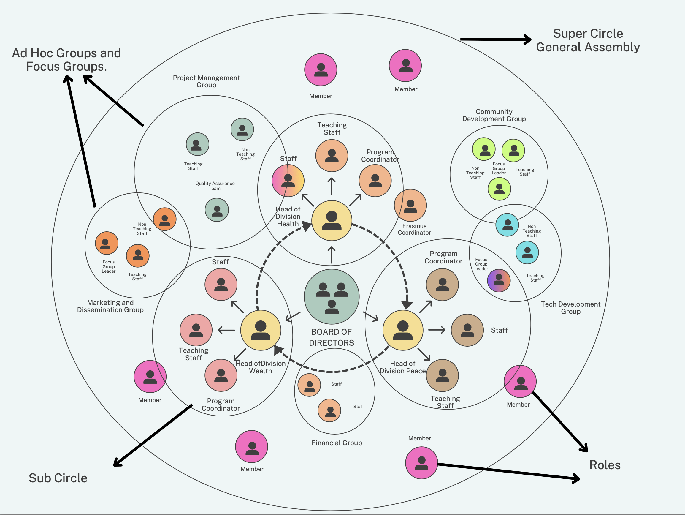 IfGIC_Structure